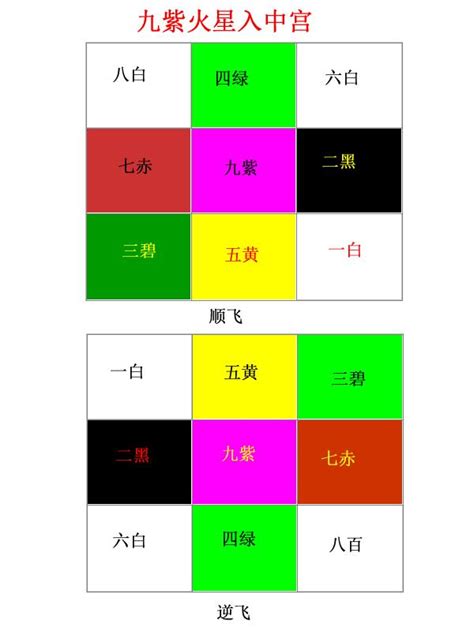 九運 旺向|【九運坐向】